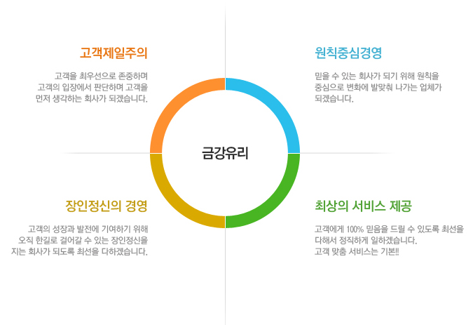 [인천 부평구]금강유리, 010-8701-2219, 01087012219, 유리/거울판매 | No.1 전화번호검색 - 114On