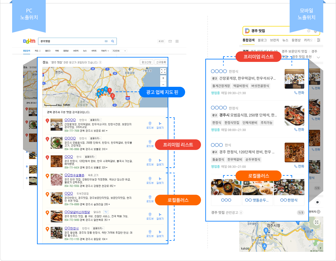 pC노출위치: 광고업체지도핀, 프리미엄리스트, 로컬프러스, 모바일노출위치:프리미엄 리스트, 로컬플러스위치표시 이미지