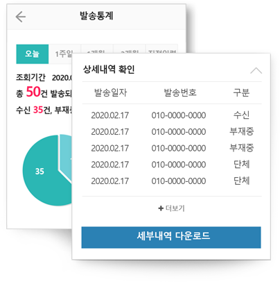 편리한 메시지 전송 기능 이미지