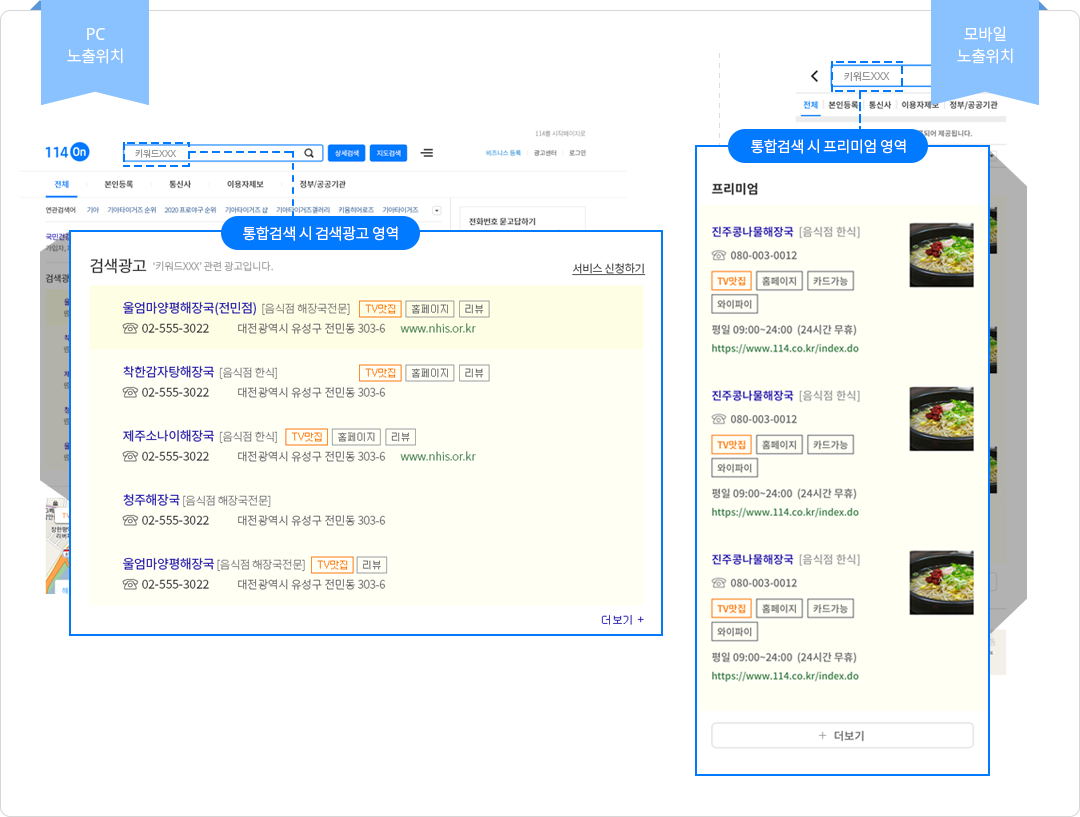 pc노출위치:통합검색시 검색광고 영역, 모바일노출위치:통합검색 시 프리미엄 영역 위치 표시 이미지 